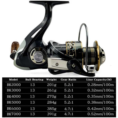 Imagen 2 del producto Carrete giratorio 2000 - 7000 arrastre máximo ultraligero 12kg 5,2:1/4,7:1 carrete de pesca Surfcasting carretes de Jigging de agua salada