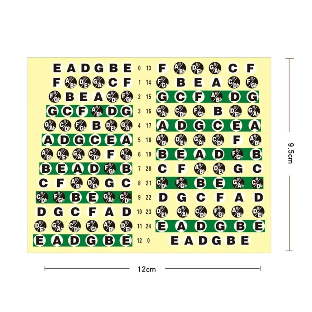 2 Pcs Guitar Fretboard Note Stickers Guitar Scale Stickers Guitar Scale Fretboard Notes Decals Learn Music Lessons
