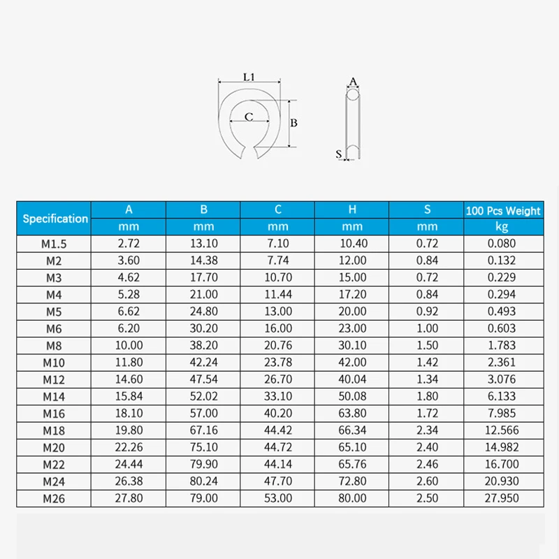 Pinces de protection de câble métallique en acier inoxydable, injecteur d'anneaux, cosses de ligne, boucle de fil, M1.5, M2, M3 figuré, M5 à M32, A2, 304