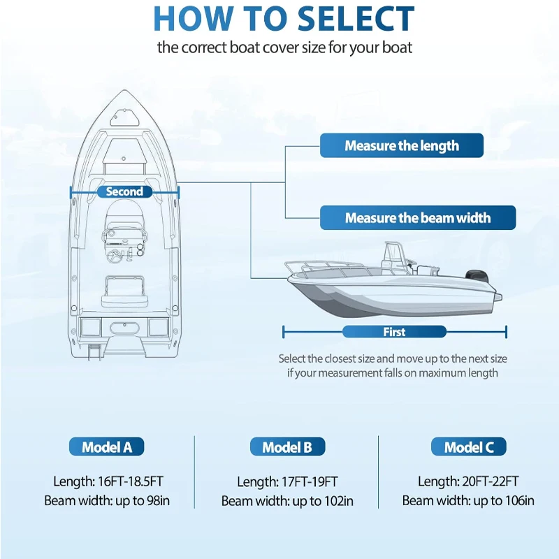 Zentrale Steuerung Bootsabdeckung, 210D Hochleistungs-Marinequalität Wasserdichte und Reißfeste Bootsabdeckung, Geeignet für Schwarze Boote – Detail 3