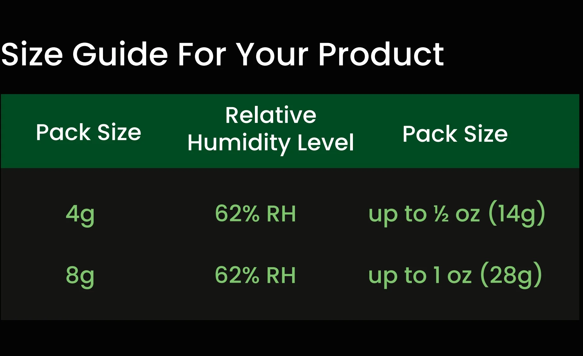 Paket Kontrol kelembaban 2 arah ukuran 4g/ 8g, 62% RH untuk menyembuhkan & penyimpanan kuncup bunga, penyeimbang kelembaban herbal, paket hidrasi