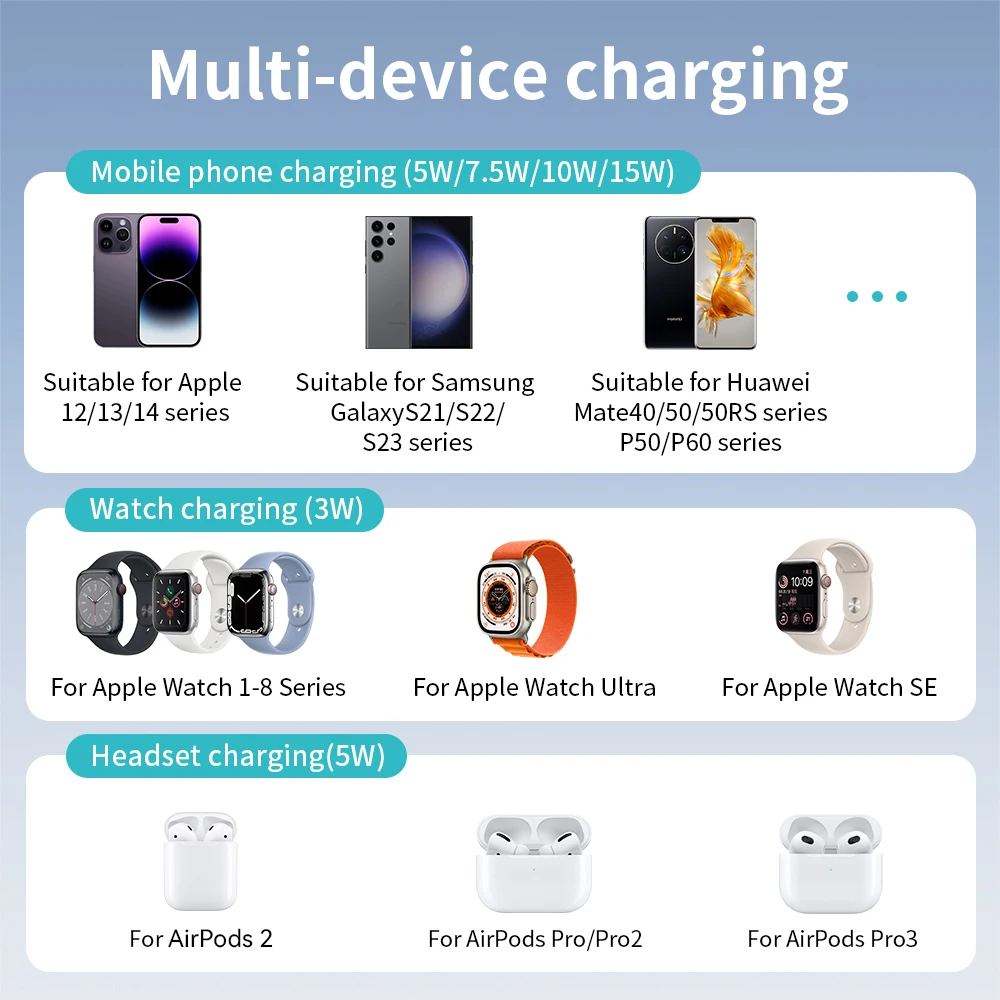 HOCO CQ3 3-in-1 Folding Magnetic Wireless Fast Charger Stand Holder For Iphone16 15 14 Pro Mobile Phones Watch Wireless Charging view 2