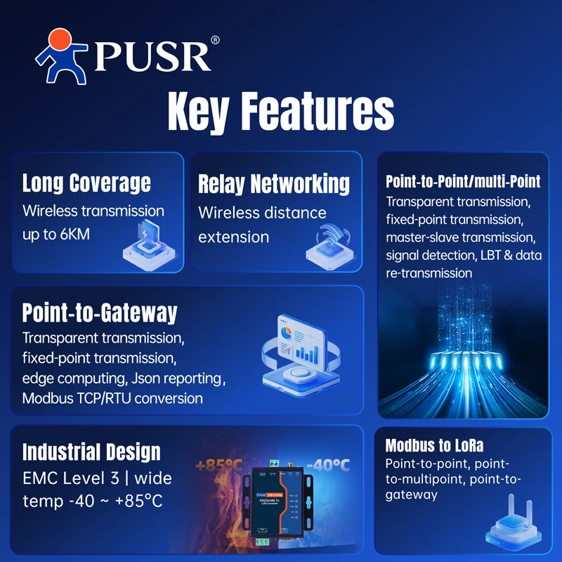 PUSR RS485/232 to LoRa Wireless Modem Lora to Modbus TCP/RTU Converter up to 6km Point to Point/Multipoint/Gateway USR-LG206-H