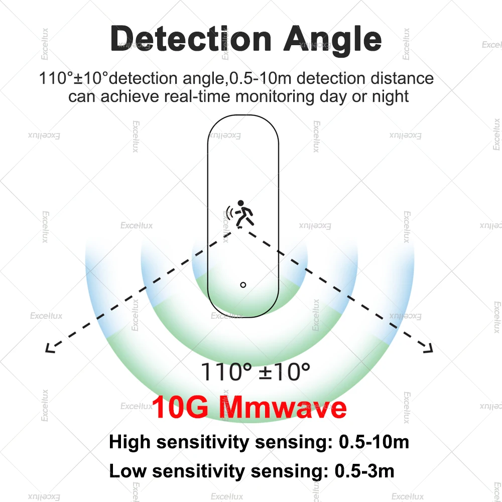 ZigBee Human Motion Sensor 10G MmWave Radar Motion Sensor,with Luminance Temperature Humidity,For Tuya App/Home Assistant Z2MQTT