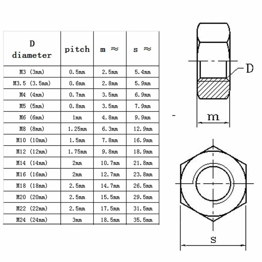 5/10/50 قطعة اليد اليسرى الموضوع M3 M4 M5 M6 M8 M10 M12 DIN934 304 A2-70 الفولاذ المقاوم للصدأ عكس عرافة مسدس الجوز