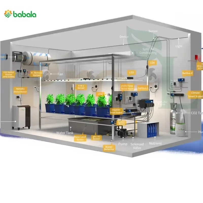 Hot Sale Pro-leaf Planting Environment Control Hydroponic System Multiple Rooms Control Master Controller Hydroponics System