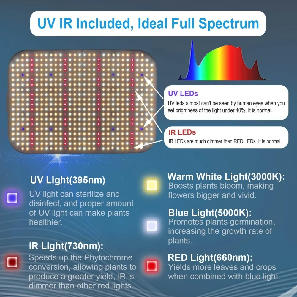 조도 조절식 LED 성장 조명, 12000 루멘, 130 와트, 2024 최고 2x2 피트 성장 텐트 조명, UV-IR 포함 전체 스펙트럼 식물