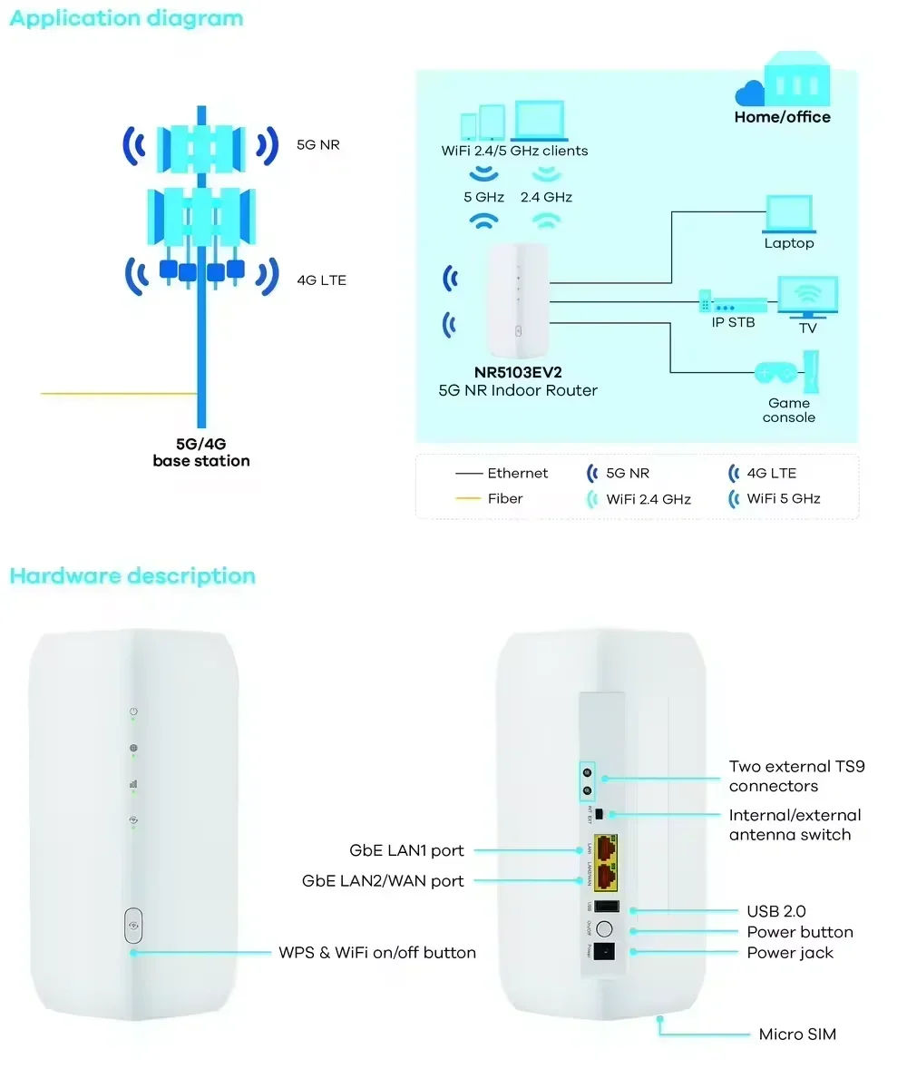2026 New Brand New Unlocked ZYXEL NR5103EV2 5G NR Indoor CPE Router 4.7Gbps WiFi6 4G LTE Cat19 Sim Card 5G WiFi CPE PK NR5103 An