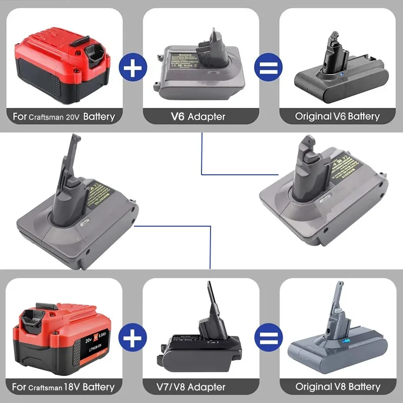 

Adapter for Craftsman 20V Li-ion Battery Convert To Dyson V6 V7 V8 Animal Vacuum Cleaner, Adapter for Dyson Vacuum Cleaner