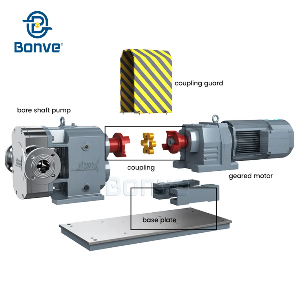 Industrial Food Grade Rotor Lobe Pump For High Viscosity Applications: Honey, Yogurt, Tomato Sauce And More
