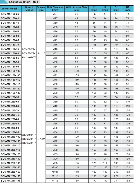 Customizable Premium Hydraulic Bolt Tightening Tool Square Drive Sleeve Hydraulic Torque Wrench
