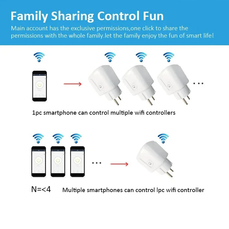 Tuya Wifi مقبس ذكي EU16A/20A المكونات الذكية مع مراقبة الطاقة الحياة الذكية APP التحكم عن بعد دعم جوجل مساعد اليكس
