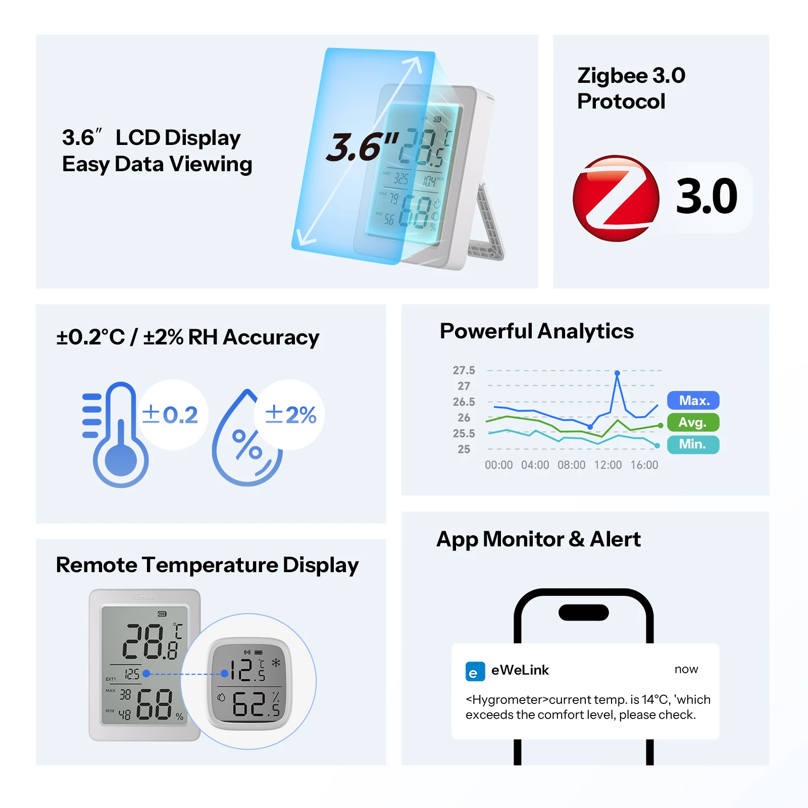 SONOFF AirGuard TH 3.6'' LCD Zigbee Temperature And Humidity Sensor SNZB-02DR2 App Monitoring Advanced Analysis 24-hour Extremes