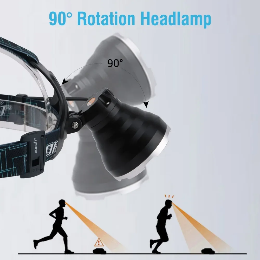 BOIRUiT B10 3800LM LED Headlamp Powerful 3-Mode Rechargeable 18650 Battery Waterproof Headlight for Camping And Hunting