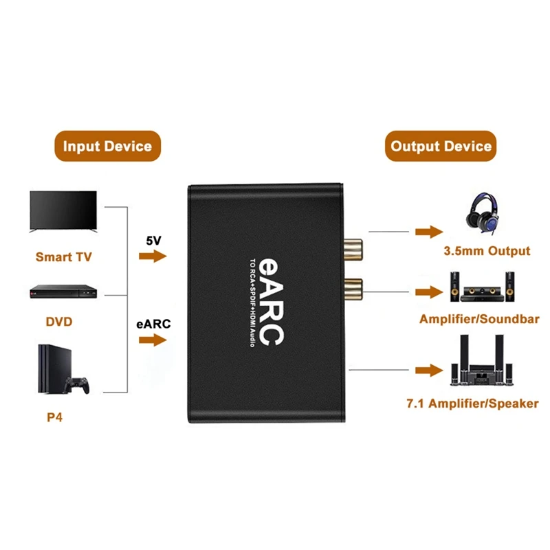 

EARC ARC Audio Converter, for TV to Soundbar Speaker Amplifier