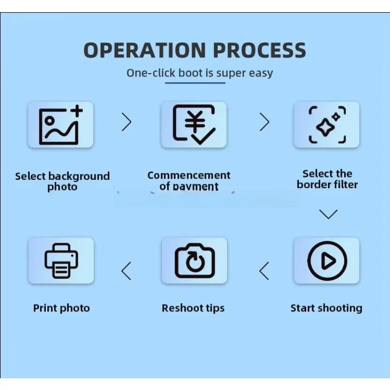مجموعة كشك طباعة الصور وسريعة ومريحة وكشك الصور