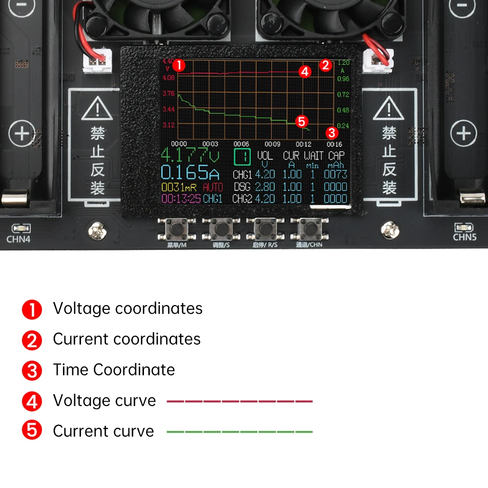 DC 5V updated 8-Channel 18650 Battery Capacity Internal Resistance Tester Automatic Charge and Discharge Detection Module