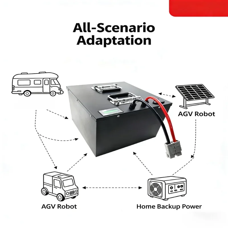 60V Li-ion Battery 20Ah-100Ah with Charger | For 1KW-5KW Solar Inverter, Off-grid System & Home Backup Power | High Efficiency &