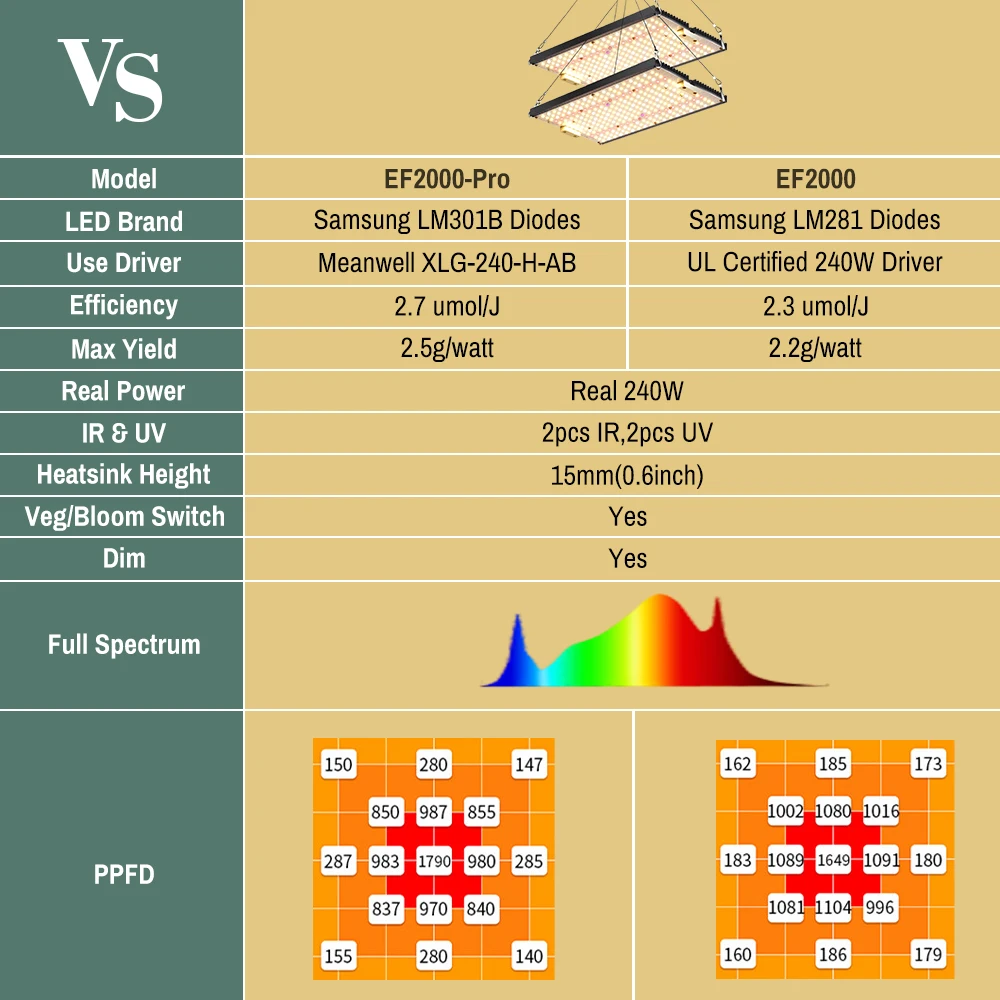 Imagem -02 - Ações Brasileiras 240watt Led Crescer Luz Estufa Quantum Sementes para Plantas Lm301b Lâmpada Flores Interior Espectro Completo