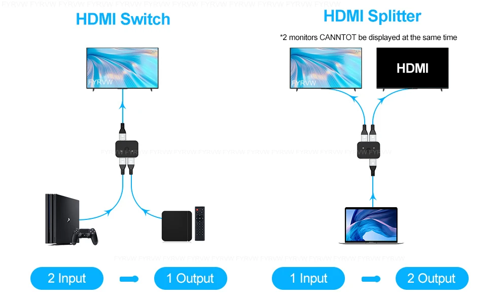 8K HDMI-kompatibler Switch Bidirektionaler 4K 120Hz 2-in-1 bidirektionaler Switcher-Konverter für PS5 HDMI-kompatibler Splitter-Adapter – Detail 5