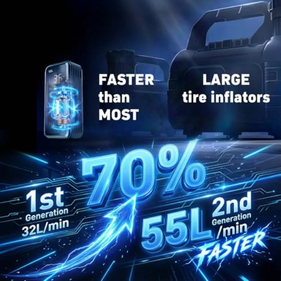MotorX Tire Iator Portable Air Compror 2nd Generation, Large Tire Iator Speed Level 30 Seconds Fast Iation Air Pump, 15000mAh B