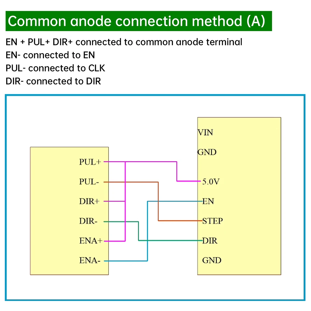 Stepper Motor Controller 12V 24V with PWM Pulse Signal Generator Reversible Rotation & Speed Control for Automation