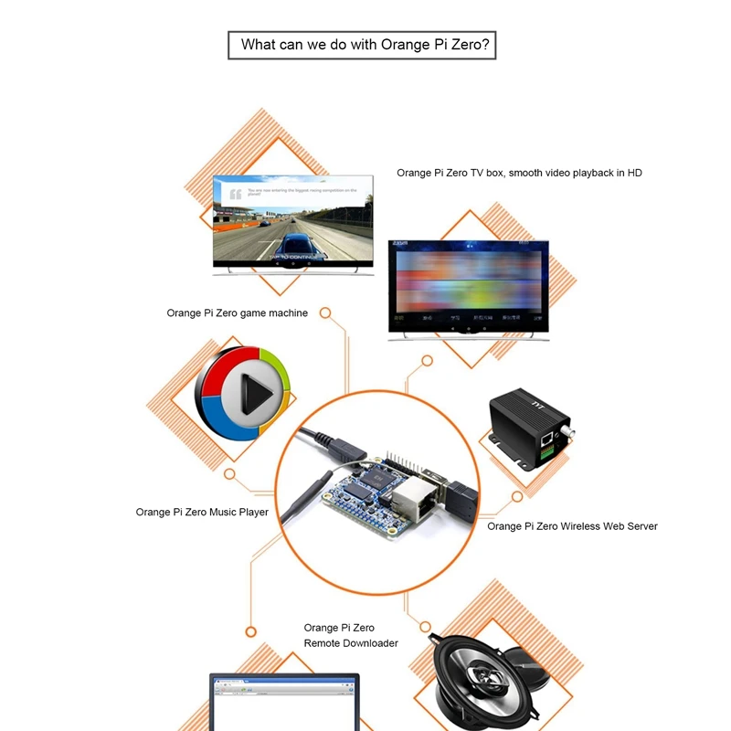 For Orange Pi Zero Development Board+Case 512M DDR3 Allwinner H3 Chip Onboard Wifi Programming Small Computer