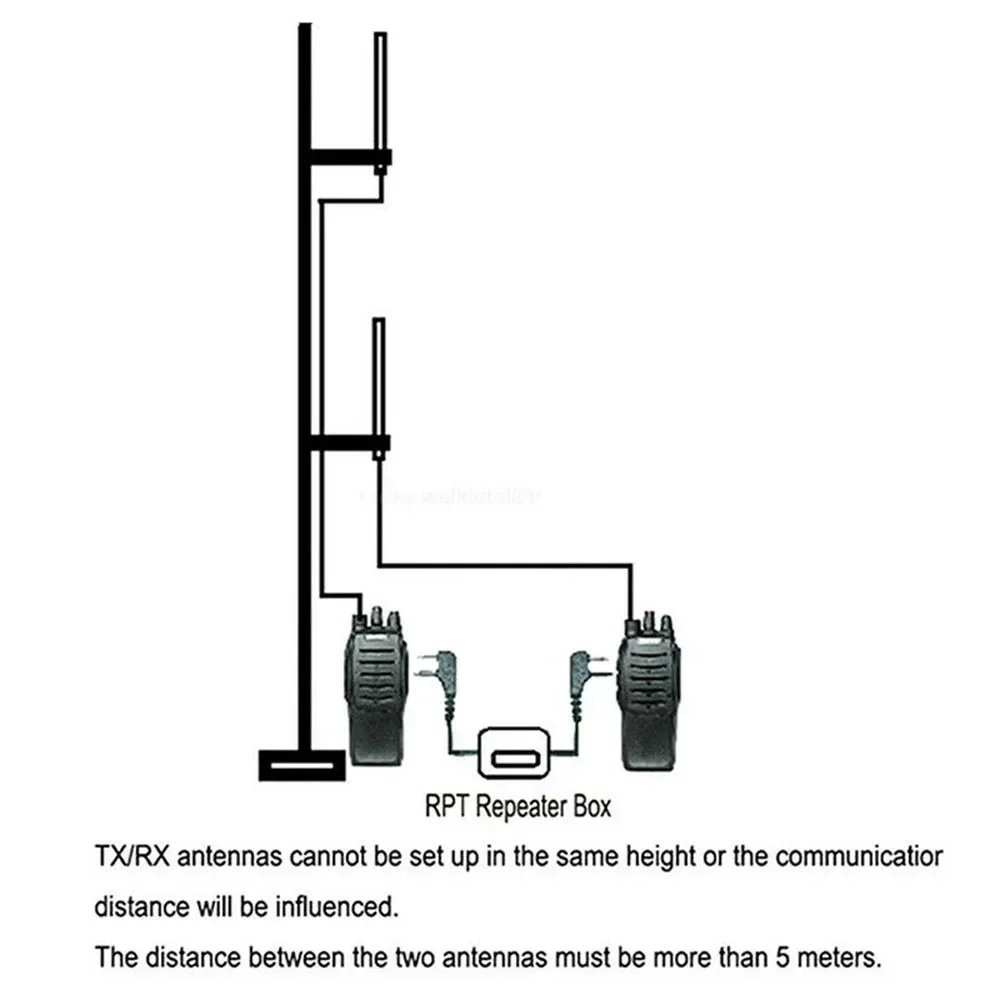 190cm RPT-2K Two-Way Walkie Talkie Repeater Relay Box For UV-5R Retevis H777 Radio Communication More Than 10KM