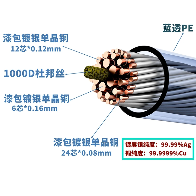HAKUGEI Milky Way Galaxy Litz Silver Plated OCC HIFI Music Updated Earphone Cable 0.78 MMCX 4.4 3.5 2.5