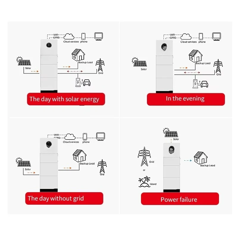 عاكس هجين 6KW + بطارية تخزين 30.72KWH نظام تخزين الطاقة المنزلي الكل في واحد