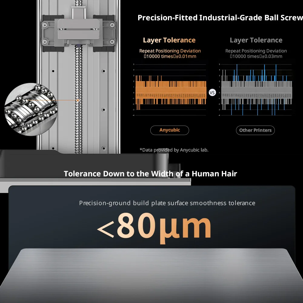 Thumbnail 3 - #15 Latest 3D Printers Updates