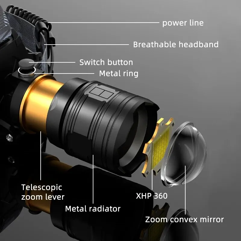 COBA Powerful XHP360 36-core Headlamp Flashlight 18650 Rechargeable ZOOM Head Flashlights High Power Head Lamp Fishing Headlight