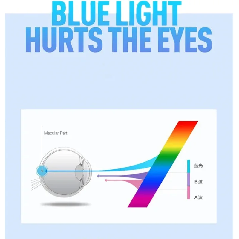 Qua Accustomized Prescription RX Anti-Bluelight Lens UV400 HMC for Rimless Myopia Presbyopia Glasses Optical Eyewear Free Assemb