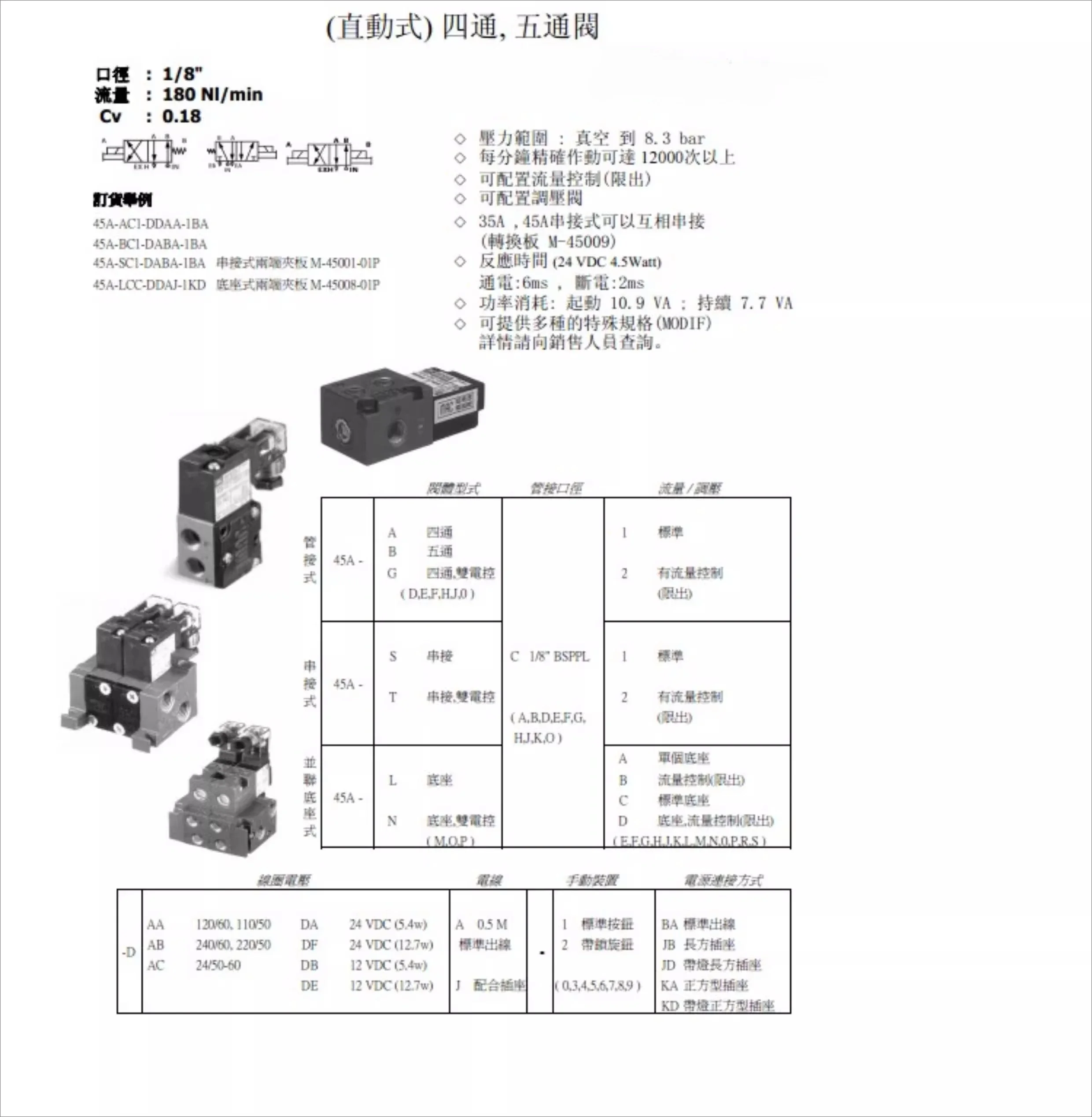 45A-Aa1-Ddaa-1Ba 45A-Aa1-Daba-1Ba Clsf 45A-Aa1-Daca-1Ba 45A-Ac1-Ddaa-1Ba 45A-Aa1-Daba-1Ba Mod T65C 45A-Aa1-Daca-1Ba M499