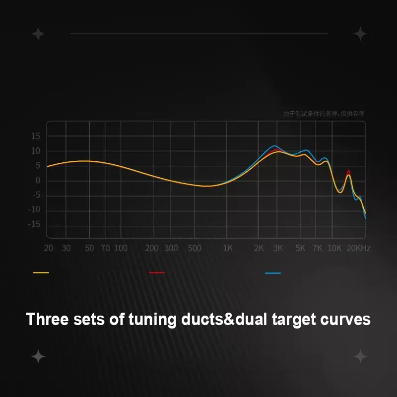 New SIMGOT Xingge EA500LM 유선이어폰 인이어 헤드폰 HiFi Wired Dual-Cavity Earphones Fever Level High Resolution Gaming Music Earplugs