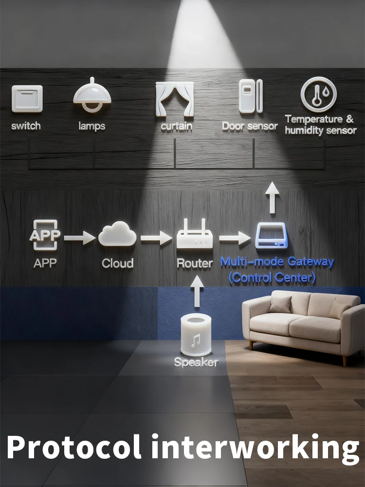 Multi-Modus Smart Gateway Zigbee 3.0 Bluetooth Mesh Hub Kompatibel mit Tuya Smart Life App Sprachsteuerung für Alexa Google Home – Detail 5