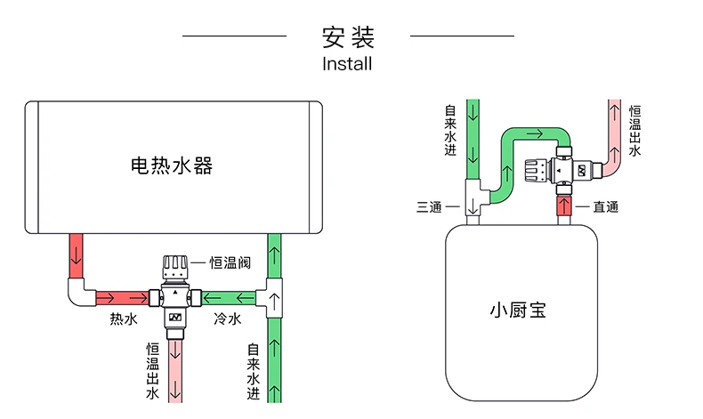 سخان مياه من الفولاذ المقاوم للصدأ DN65 مع تحكم تلقائي في درجة الحرارة الساخنة والباردة، معدل تدفق كبير، خيط ذكر 2.5 بوصة، 40 ℃ ～50 ℃