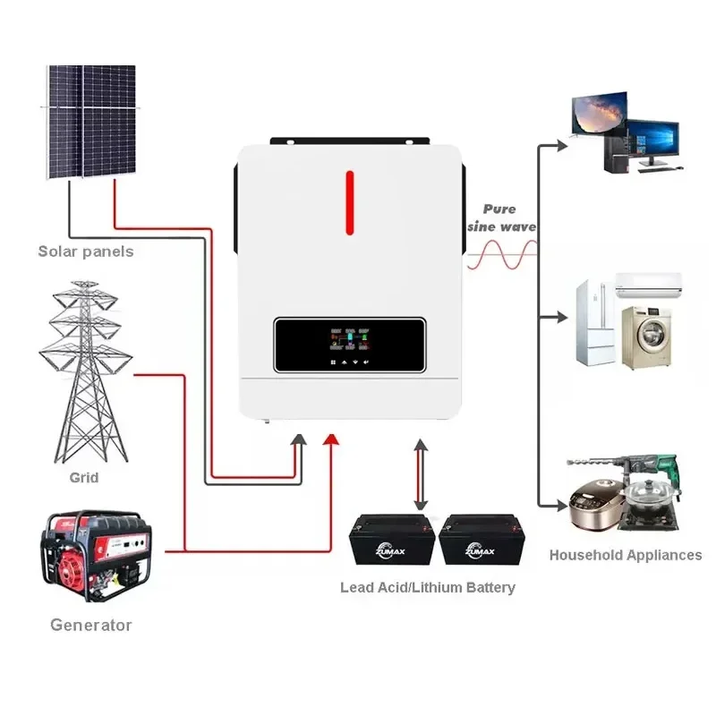 Zumax Top Selling Energy System Hybrid Solar Inverter 5 Kw Home Use 4.2kw Solar Inverter