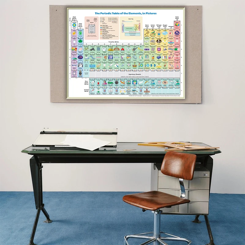 Chemical Elements Periodic Table Poster Canvas Education Print Wall Art Suitable for Living Room Bedroom Decorative Painting