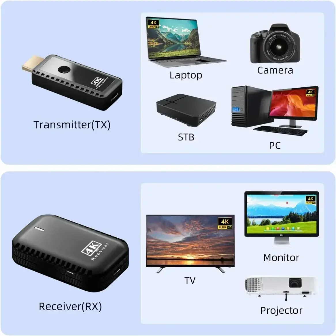 4K Wireless HDMI Transmitter Receiver Adapter - Enables 4K@30Hz Video & Audio Streaming From Laptop/PC/Projector To Monitor