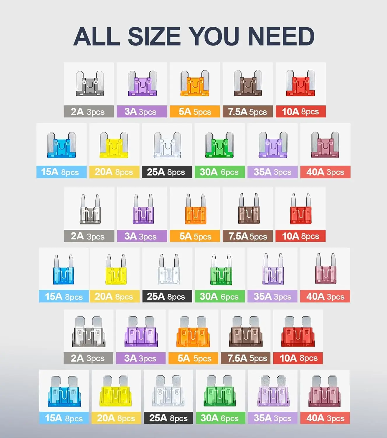 180Pcs Car Fuses Assorted Kit, 60 Mini Blade Car Fuse +60 Standard Fuse Automotive +60 Micro Fuse + Fuse Puller