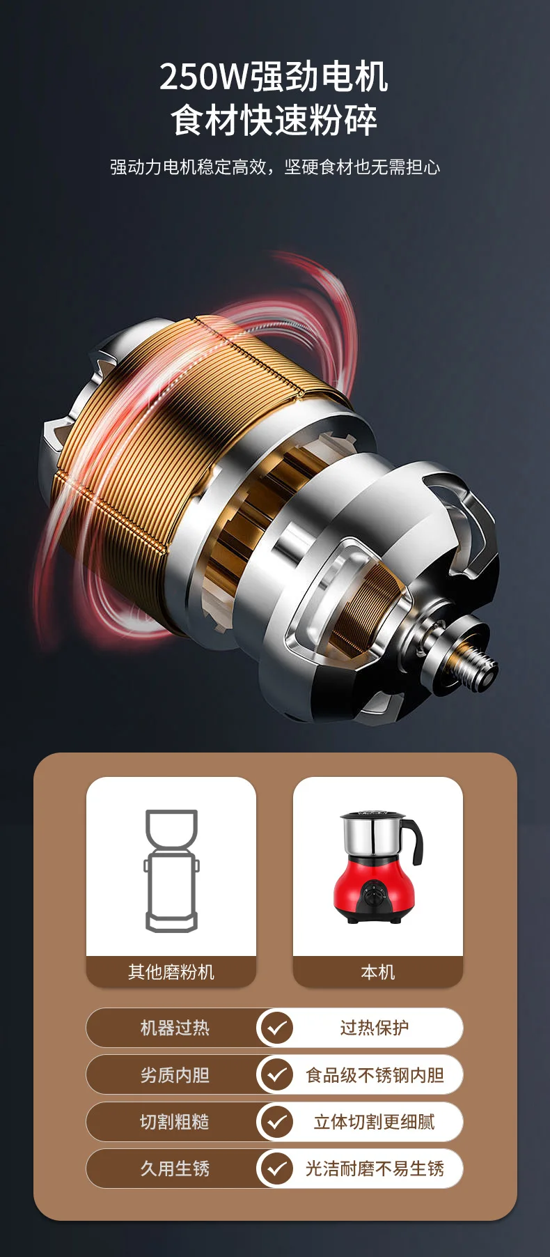 Factory custom household stainless steel cutter head bean grinder multi-gear adjustment coffee bean grinder cooking machine