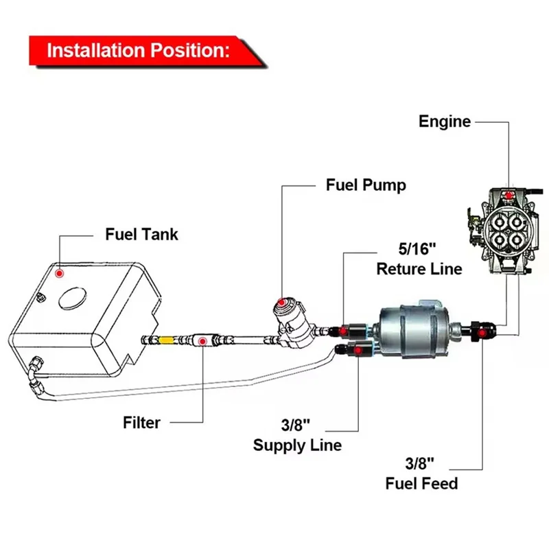 Гениальный топливный фильтр Регулятор давления топлива Регулятор давления топлива Топливный фильтр Forc5 Cruiser Corvette