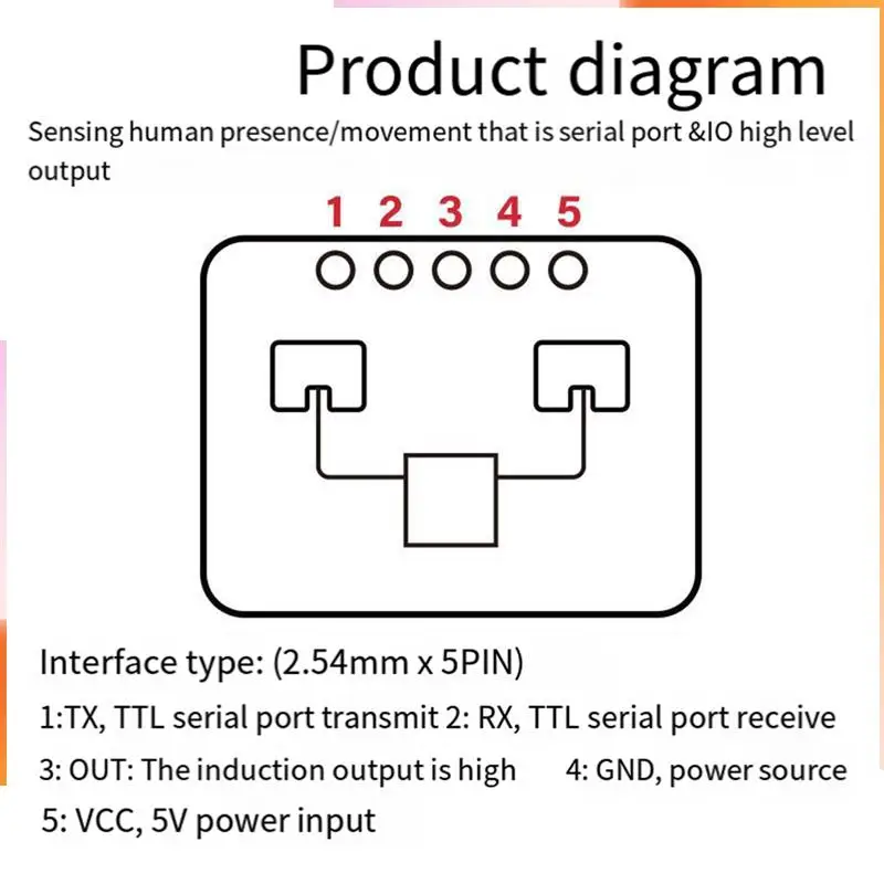 A92Z LD2410C 24G Radar Human Presence Sensor FMCW Radar Millimeter Wave Motion Detection Module DC5V Durable Easy Install