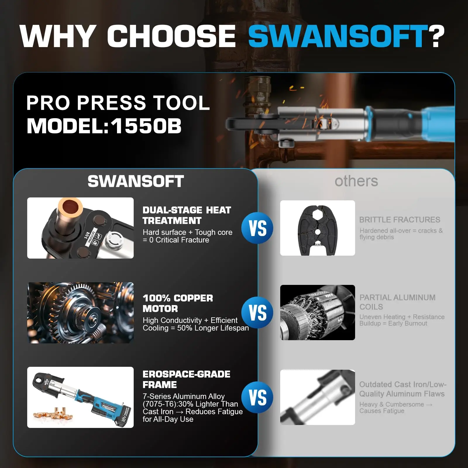 أداة تجعيد النحاس الهيدروليكية 32KN 18V 4Ah كهربائية مع 4 فكي 1/2 بوصة، 3/4 بوصة، 1 بوصة، 1-1/4 بوصة