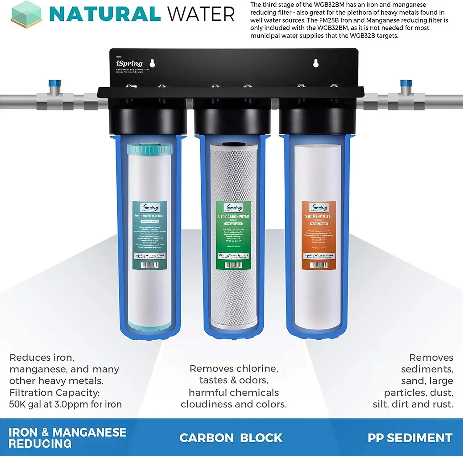 Hot Sellers.F3WGB32BM 4.5” x 20” 3-Stage Whole House Water Set Replacement Pack with Sediment, CTO Carbon Block, and Iron.NEW