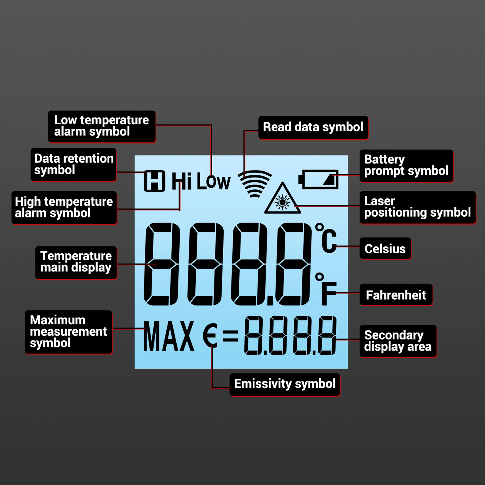 Infrared Thermometer Non-contact Temperature Sensing Gun -50°C to 600°C (-58°F~1112°F) with Adjustable Emissivity 12:1 D:S Ratio