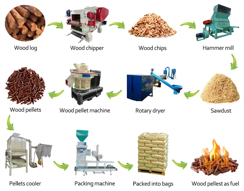 Lien de bolitas de cáscara de arroz de biomasa de madera popular en Europa para hacer combustible de pellets