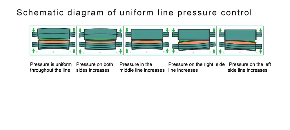 Pressa automatica per calendario a caldo 3 rulli di ferro per tessuti e tessuti non tessuti Macchina per stirare a caldo a 3 rulli