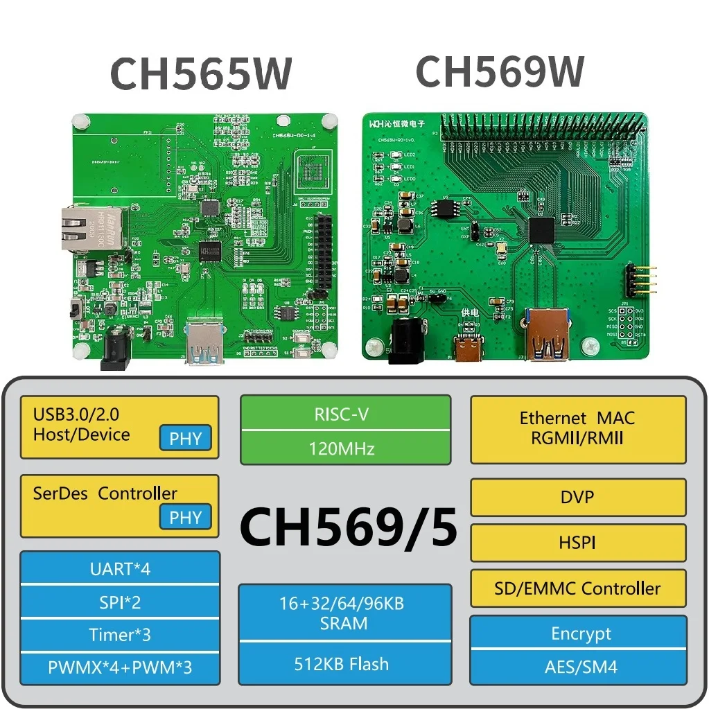 Wch CH565W CH569 CH…